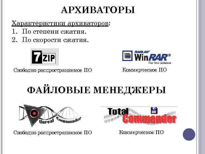 АРХИВАТОРЫ Характеристики архиваторов: 1. По степени сжатия. 2. По скорости сжатия. Свободно распространяемое ПО