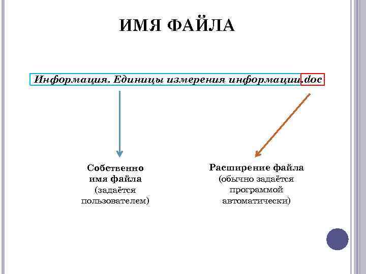 ИМЯ ФАЙЛА Информация. Единицы измерения информации. doc Собственно имя файла (задаётся пользователем) Расширение файла