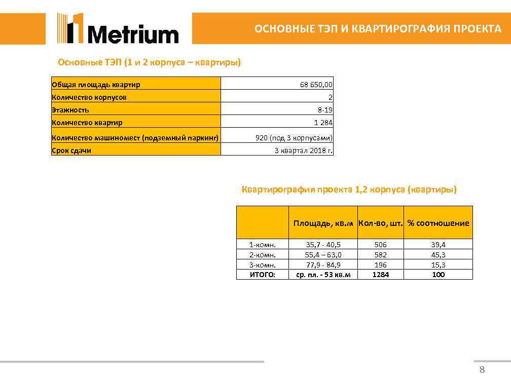ОСНОВНЫЕ ТЭП И КВАРТИРОГРАФИЯ ПРОЕКТА Основные ТЭП (1 и 2 корпуса – квартиры) Общая