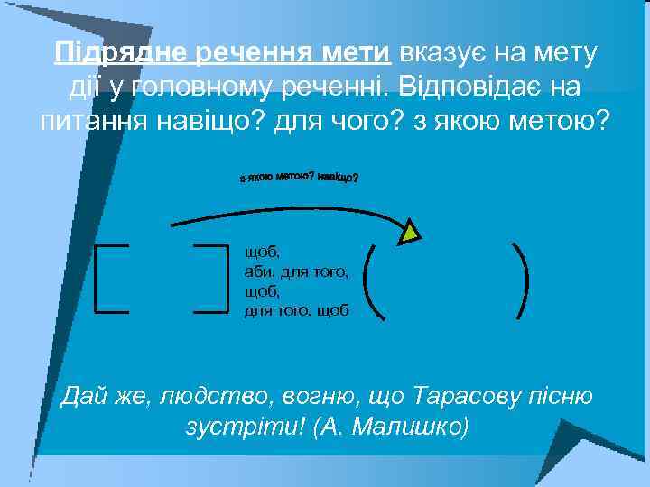 Підрядне речення мети вказує на мету дії у головному реченні. Відповідає на питання навіщо?
