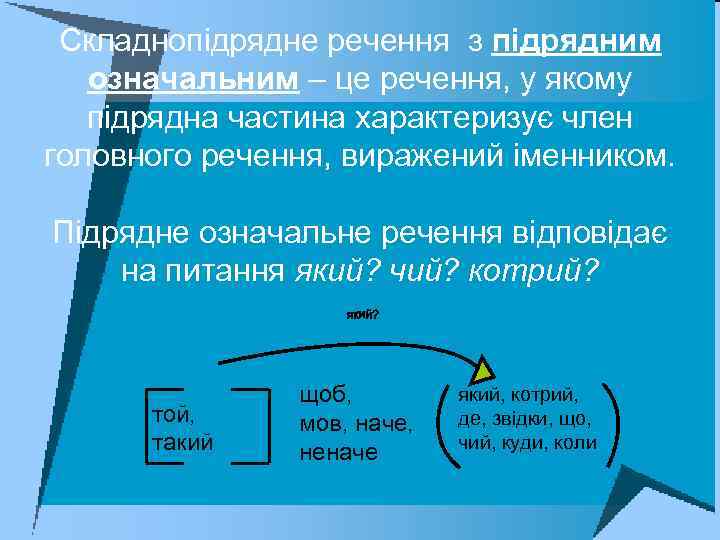 Складнопідрядне речення з підрядним означальним – це речення, у якому підрядна частина характеризує член