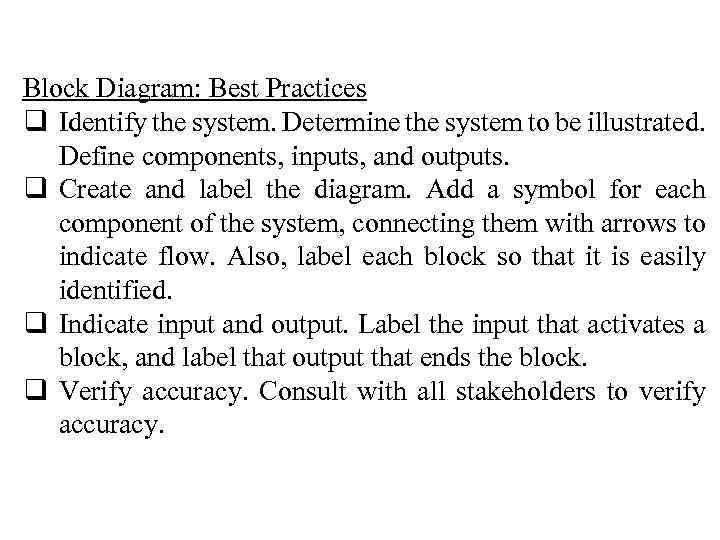 Block Diagram: Best Practices q Identify the system. Determine the system to be illustrated.