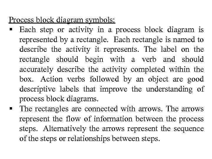 Process block diagram symbols: § Each step or activity in a process block diagram