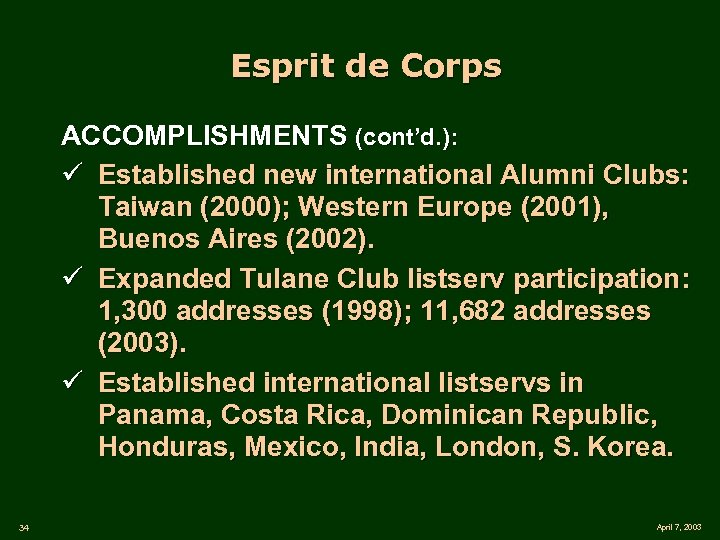 Esprit de Corps ACCOMPLISHMENTS (cont’d. ): ü Established new international Alumni Clubs: Taiwan (2000);