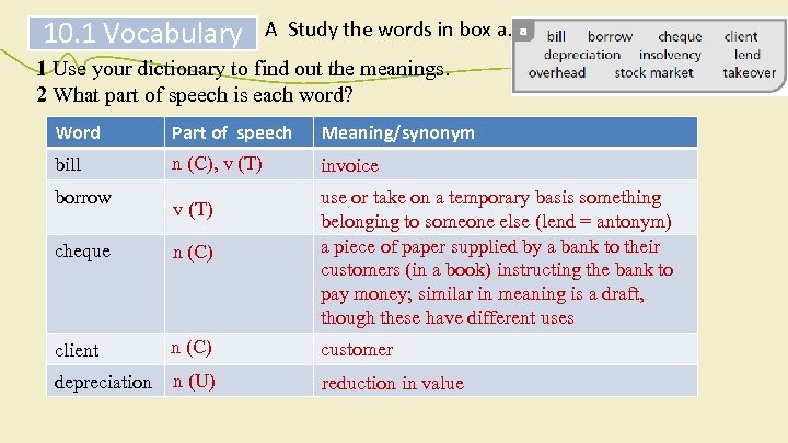 10. 1 Vocabulary A Study the words in box a. 1 Use your dictionary