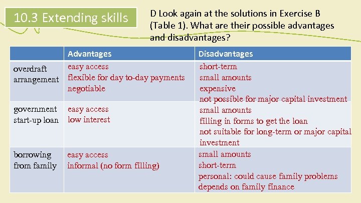 10. 3 Extending skills D Look again at the solutions in Exercise B (Table