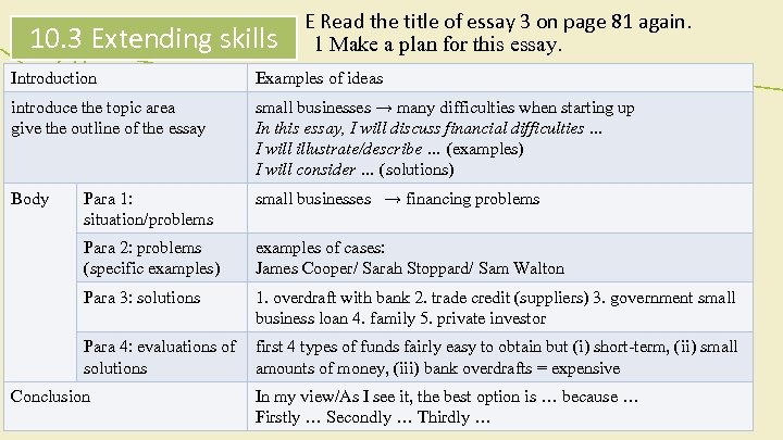 10. 3 Extending skills E Read the title of essay 3 on page 81