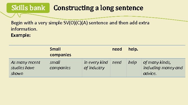 Skills bank Constructing a long sentence Begin with a very simple SV(O)(C)(A) sentence and