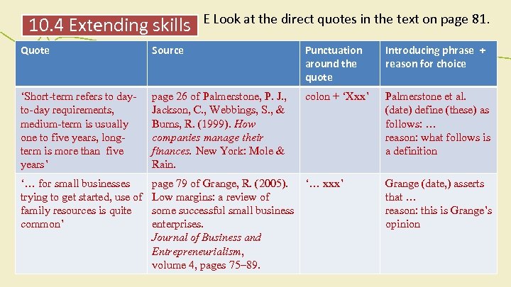 10. 4 Extending skills E Look at the direct quotes in the text on