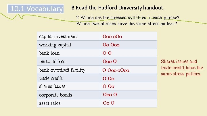 10. 1 Vocabulary B Read the Hadford University handout. 2 Which are the stressed