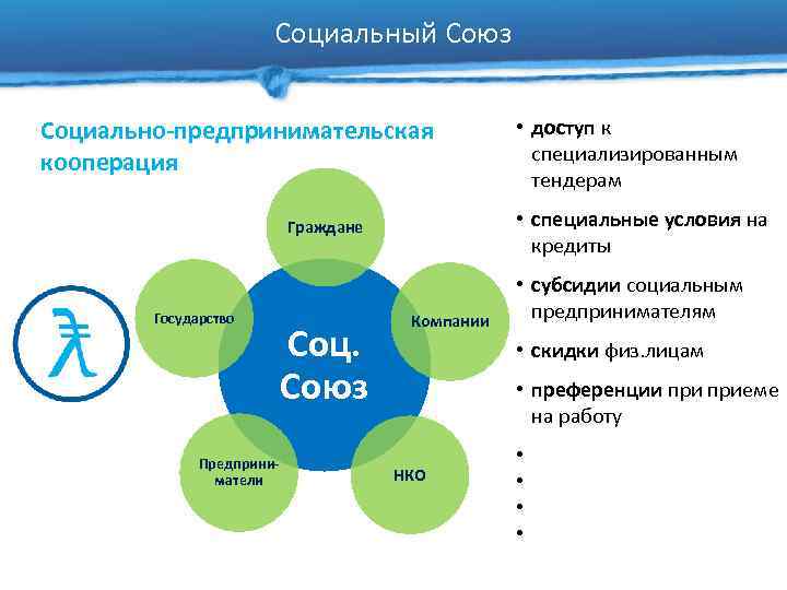 Проект по социальному предпринимательству