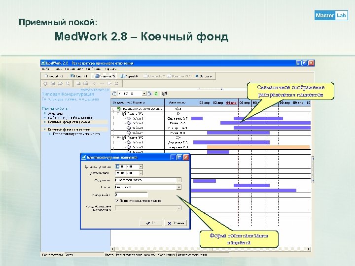 Приемный покой: Med. Work 2. 8 – Коечный фонд Схематичное отображение распределения пациентов Форма