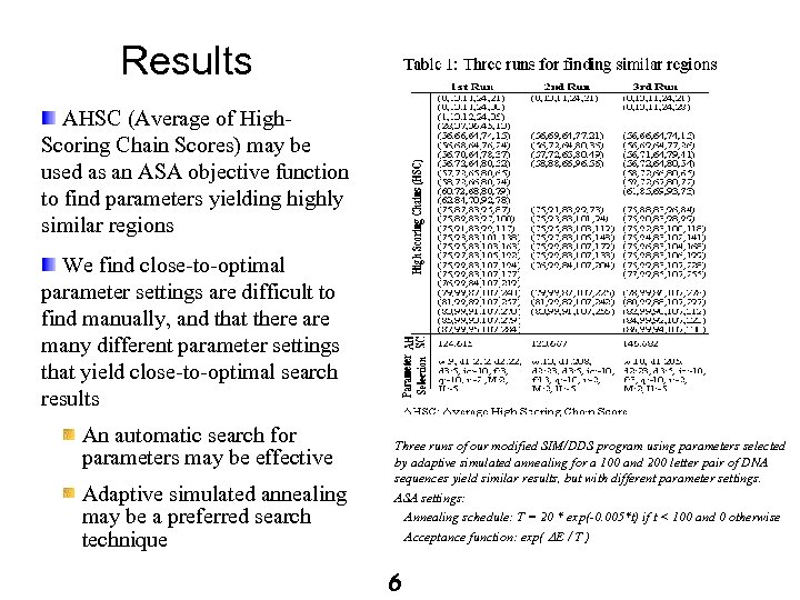 Results AHSC (Average of High. Scoring Chain Scores) may be used as an ASA