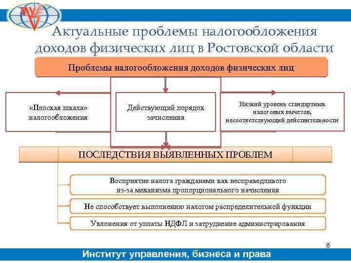 Проблемы в налоговом праве. Проблемы налогообложения физических лиц. Актуальные вопросы налогообложения. Проблемы в сфере налогообложения. Основные проблемы налогообложения.