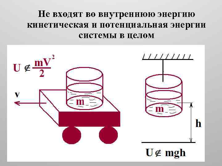 Схема линдемана физическая химия