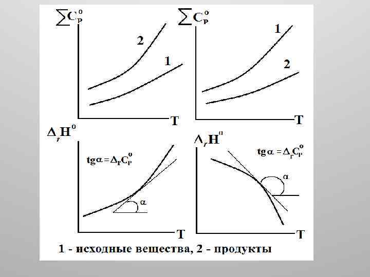 Схема линдемана физическая химия