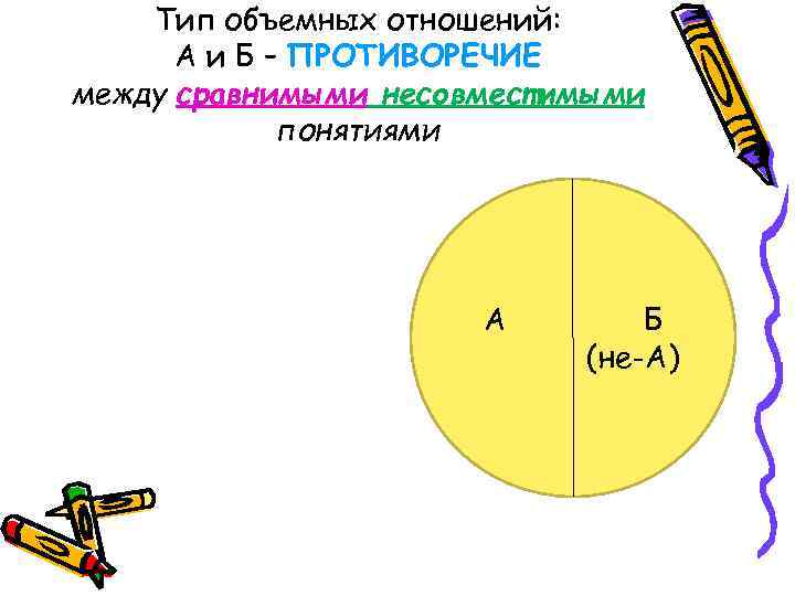 Тип объемных отношений: А и Б – ПРОТИВОРЕЧИЕ между сравнимыми несовместимыми понятиями А Б