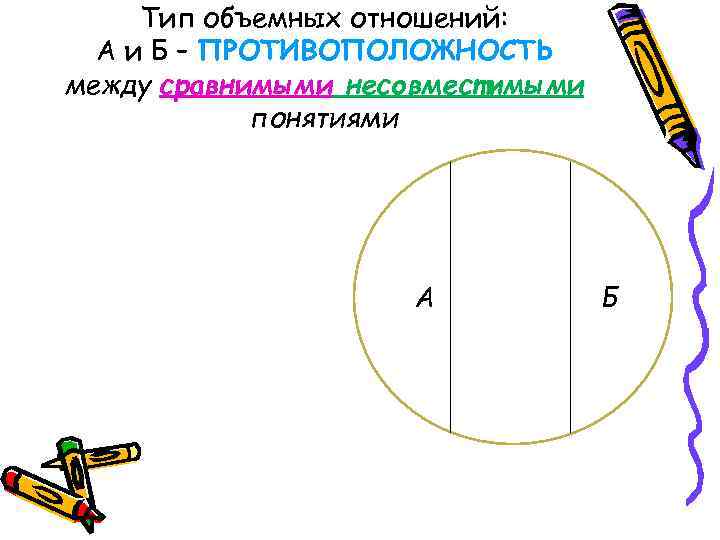 Тип объемных отношений: А и Б – ПРОТИВОПОЛОЖНОСТЬ между сравнимыми несовместимыми понятиями А Б