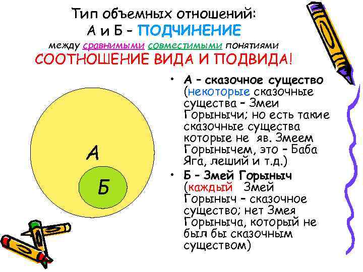 Тип объемных отношений: А и Б – ПОДЧИНЕНИЕ между сравнимыми совместимыми понятиями СООТНОШЕНИЕ ВИДА