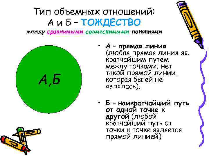 Тип объемных отношений: А и Б – ТОЖДЕСТВО между сравнимыми совместимыми понятиями А, Б