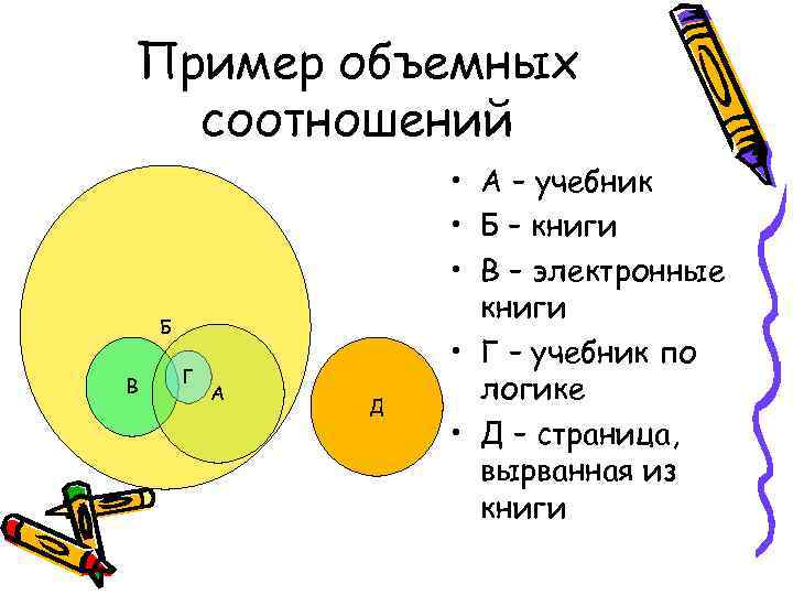 Пример объемных соотношений Б В Г А Д • А – учебник • Б