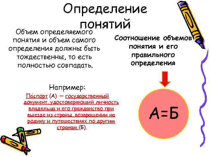 Определение понятий Объем определяемого понятия и объем самого определения должны быть тождественны, то есть