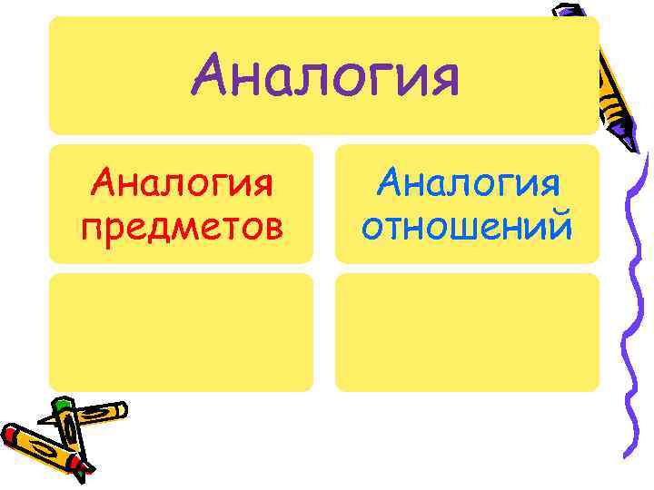 Аналогия предметов Аналогия отношений 