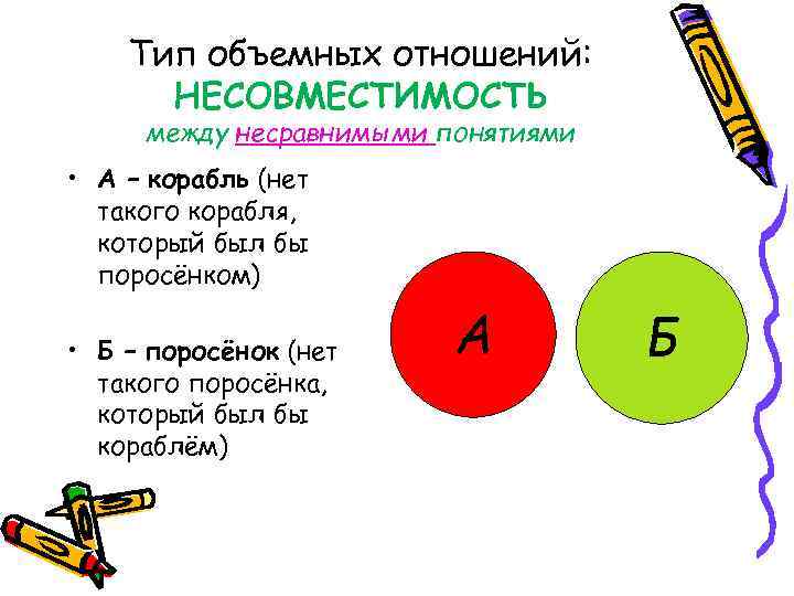 Тип объемных отношений: НЕСОВМЕСТИМОСТЬ между несравнимыми понятиями • А – корабль (нет такого корабля,