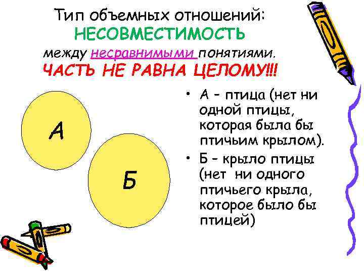 Тип объемных отношений: НЕСОВМЕСТИМОСТЬ между несравнимыми понятиями. ЧАСТЬ НЕ РАВНА ЦЕЛОМУ!!! А Б •