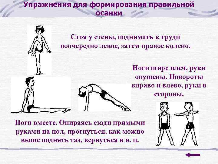 Упражнения для формирования правильной осанки Стоя у стены, поднимать к груди поочередно левое, затем