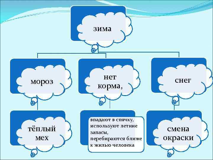 зима мороз тёплый мех нет корма, впадают в спячку, используют летние запасы, перебираются ближе