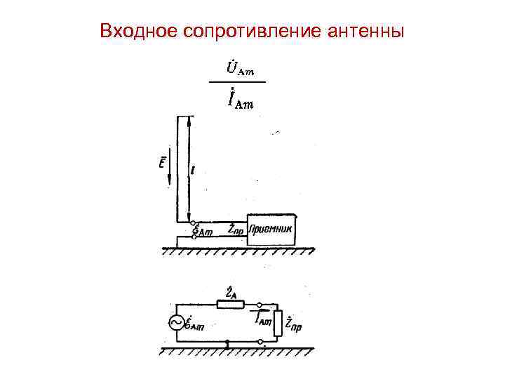 Входное сопротивление антенны _____ 