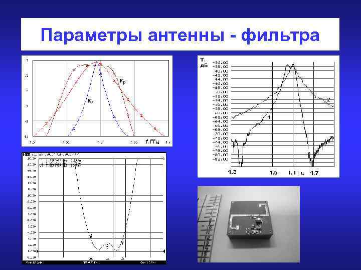 Параметры антенны - фильтра 