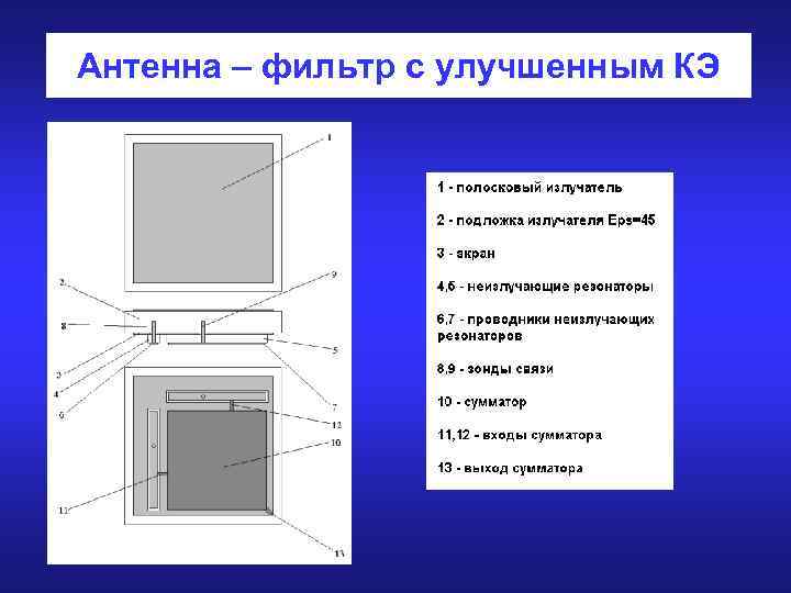 Антенна – фильтр с улучшенным КЭ 