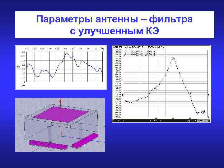 Параметры антенны – фильтра с улучшенным КЭ 