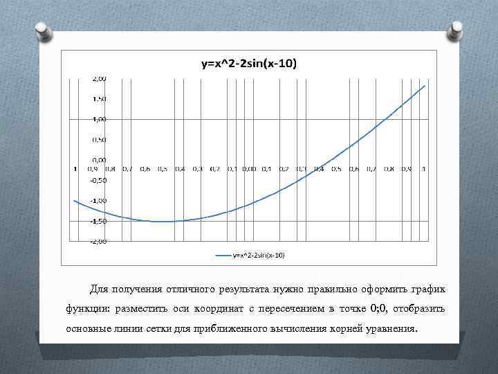 Для получения отличного результата нужно правильно оформить график функции: разместить оси координат с пересечением