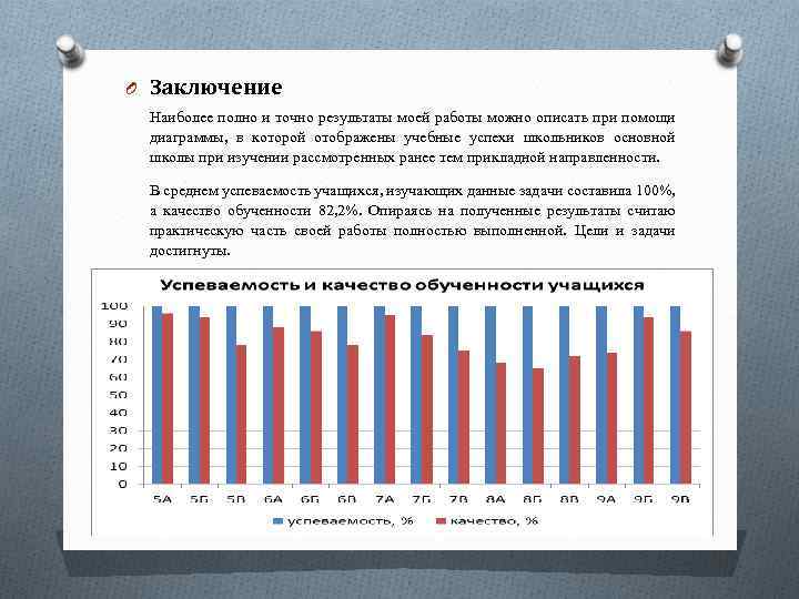 O Заключение Наиболее полно и точно результаты моей работы можно описать при помощи диаграммы,