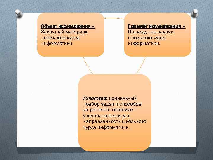 Объект исследования – Задачный материал школьного курса информатики Предмет исследования – Прикладные задачи школьного