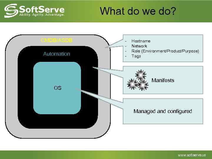 What do we do? CMDB/ASDB Automation - Hostname Network Role (Environment/Product/Purpose) Tags Manifests OS