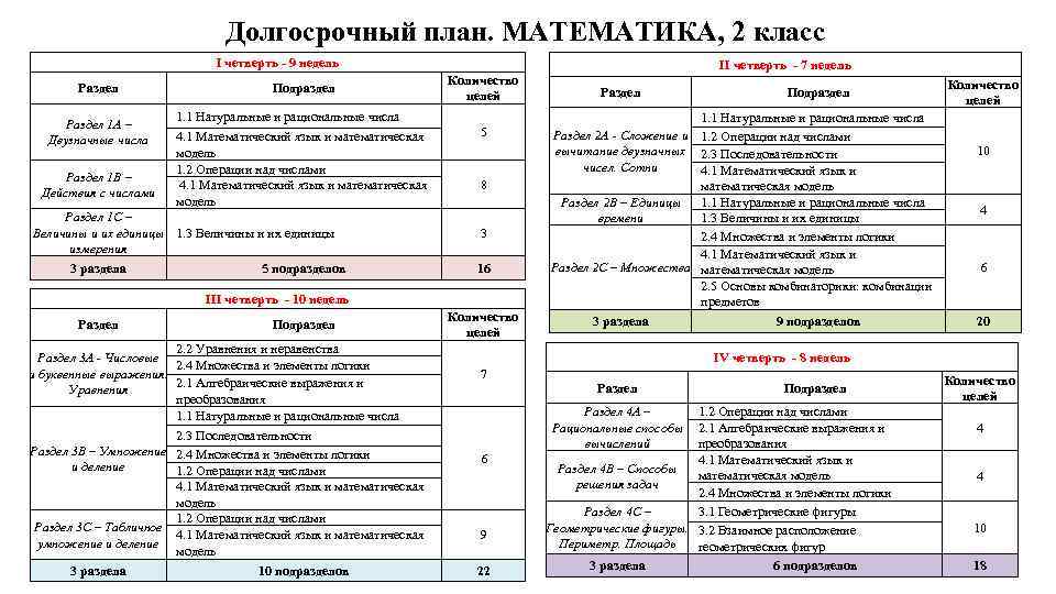 Долгосрочный план по русскому языку 5 класс по обновленной программе