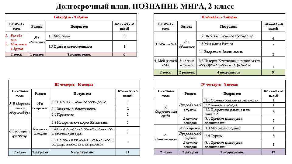 Познание мира план урока 1 класс