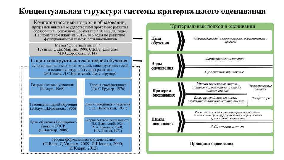 Укажите виды планов в рамках обновленного содержания образования