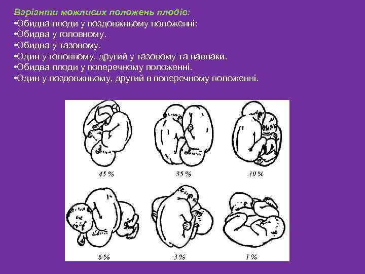 Варіанти можливих положень плодів: • Обидва плоди у поздовжньому положенні: • Обидва у головному.