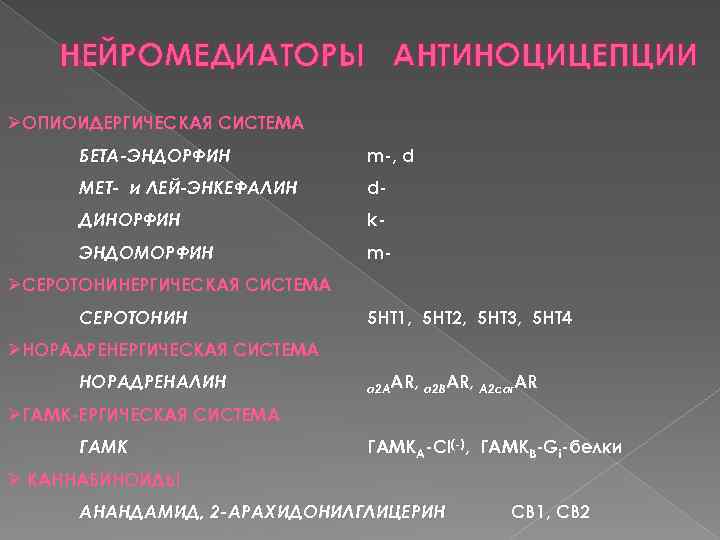 НЕЙРОМЕДИАТОРЫ АНТИНОЦИЦЕПЦИИ ØОПИОИДЕРГИЧЕСКАЯ СИСТЕМА БЕТА-ЭНДОРФИН m-, d МЕТ- и ЛЕЙ-ЭНКЕФАЛИН d- ДИНОРФИН k- ЭНДОМОРФИН