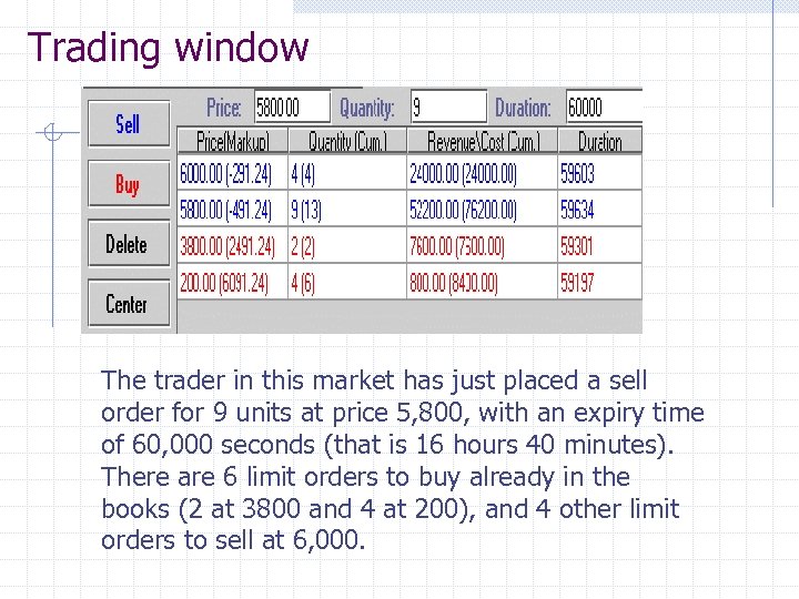 Trading window The trader in this market has just placed a sell order for