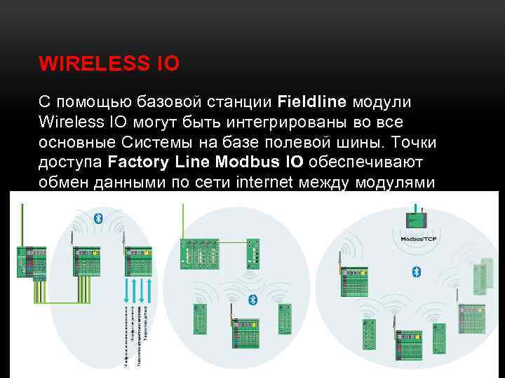 WIRELESS IO С помощью базовой станции Fieldline модули Wireless IO могут быть интегрированы во