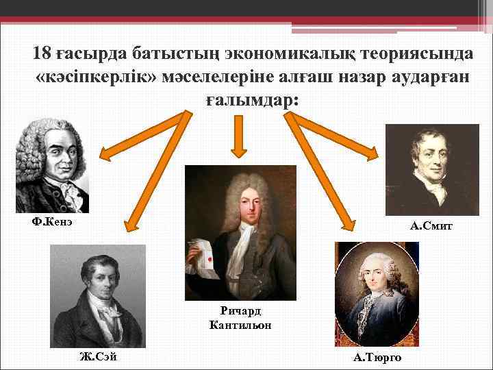 18 ғасырда батыстың экономикалық теориясында «кәсіпкерлік» мәселелеріне алғаш назар аударған ғалымдар: Ф. Кенэ А.