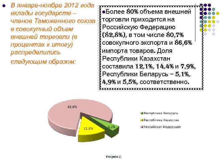 l В январе-ноябре 2012 года вклады государств – членов Таможенного союза в совокупный объем