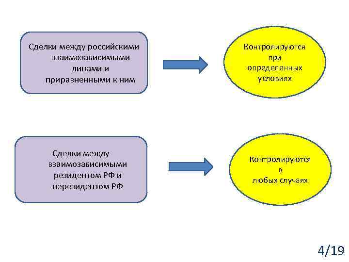 Контроль сделки