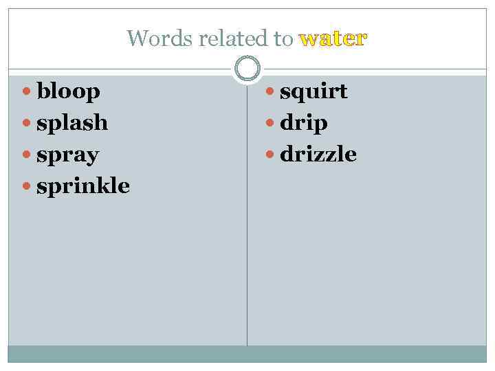 Words related to water bloop squirt splash drip spray drizzle sprinkle 